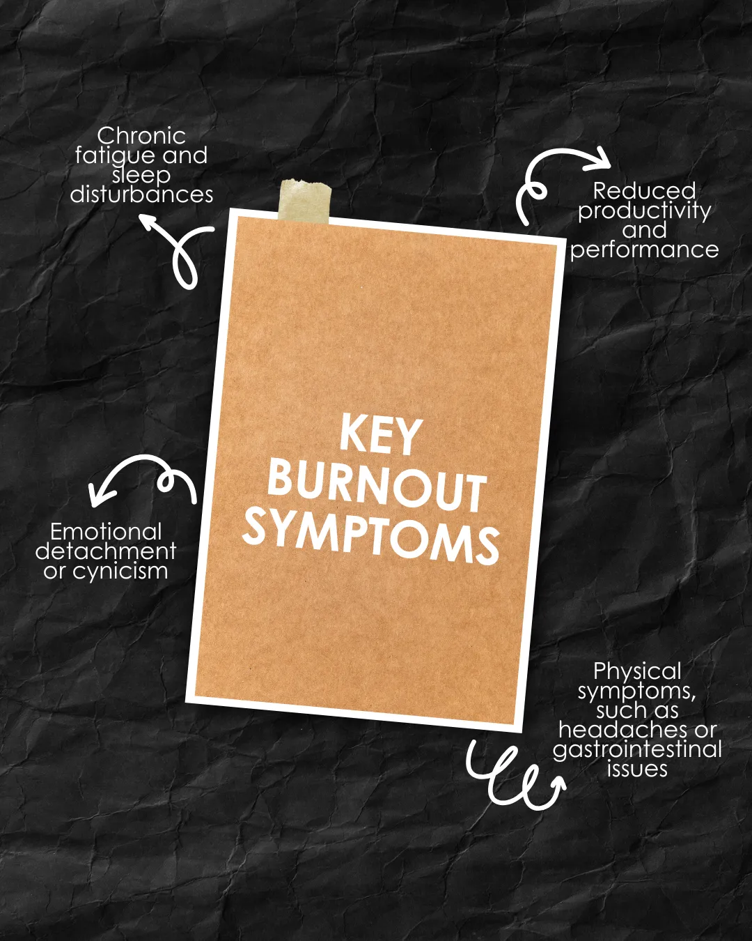 n infographic highlighting key burnout symptoms, including chronic fatigue, sleep disturbances, reduced productivity, emotional detachment, and physical symptoms.